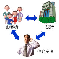 住宅ローン仲介業者（モーゲージブローカー）